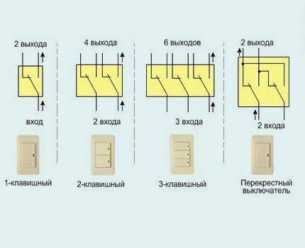 Схема и особенности подключения трехклавишного проходного выключателя