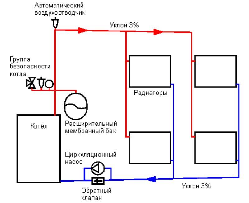 Система отопления открытого типа: открытая система отопления с циркуляционным насосом и расширительным баком, схема