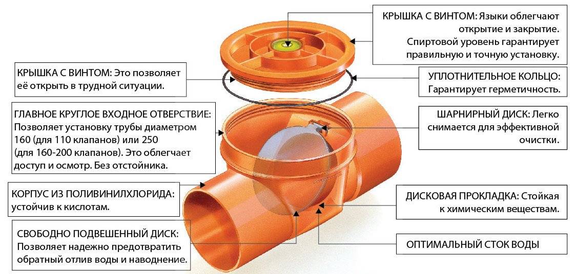Газовая арматура и оборудование: виды, классификация, критерии выбора | отделка в доме