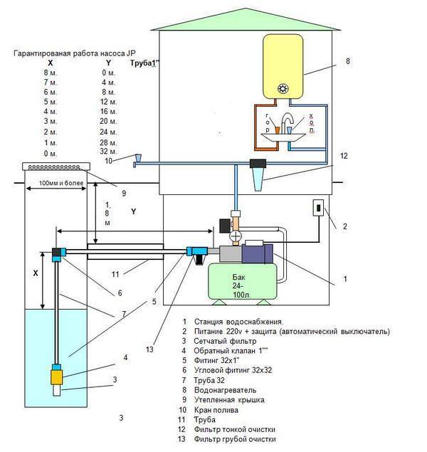 Схема станции водоснабжения