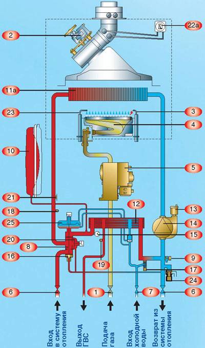 Как работает газовая колонка