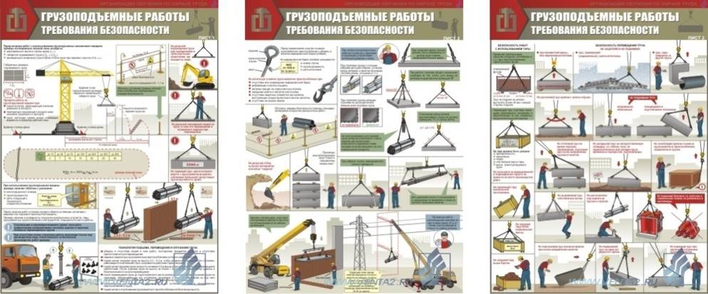 Основные требования безопасности изложенные в проектах производства работ кранами