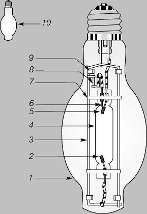 Дуговая ртутная лампа высокого давления дрл рисунок