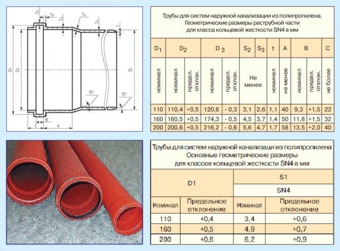 Канализационные трубы пнд: преимущество пластмассовых изделий, использование полиэтиленовых систем высокой плотности в коммуникациях под землей