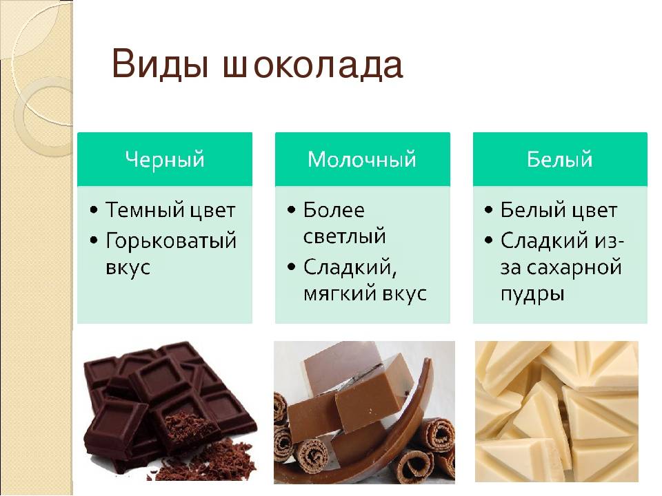 Добавить шоколад какая большая. Разновидности шоколада. Какой бывает шоколад. Какие виды шоколада существуют.