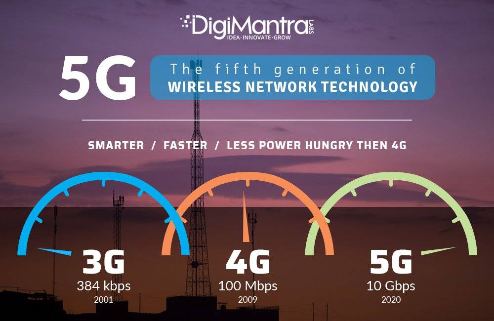 Мобильный интернет. отличия в стандартах gprs, edge, 3g и 4g