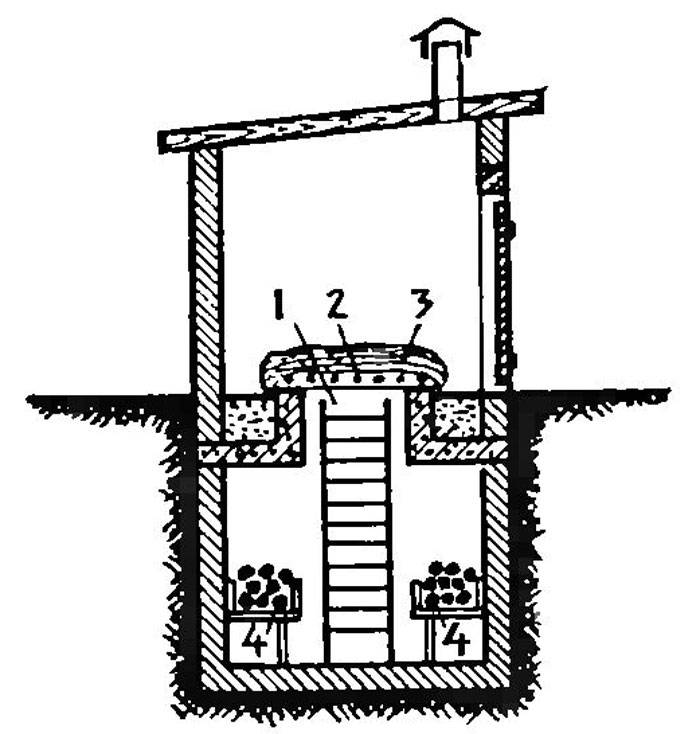Вентиляция погреба с двумя трубами и система с одной трубой