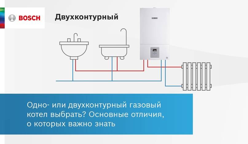 Что лучше двухконтурный или одноконтурный газовый котел: сравнительный обзор конструкции