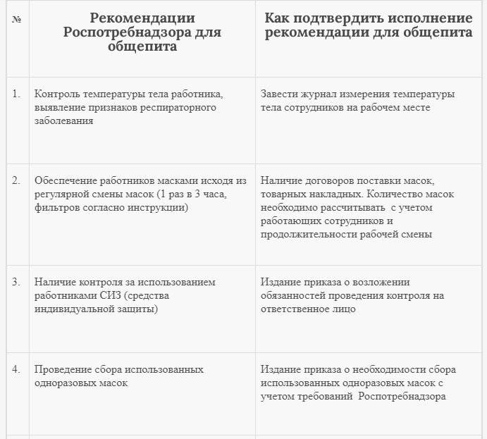 Ежедневная уборка помещений, советы уборщиц
