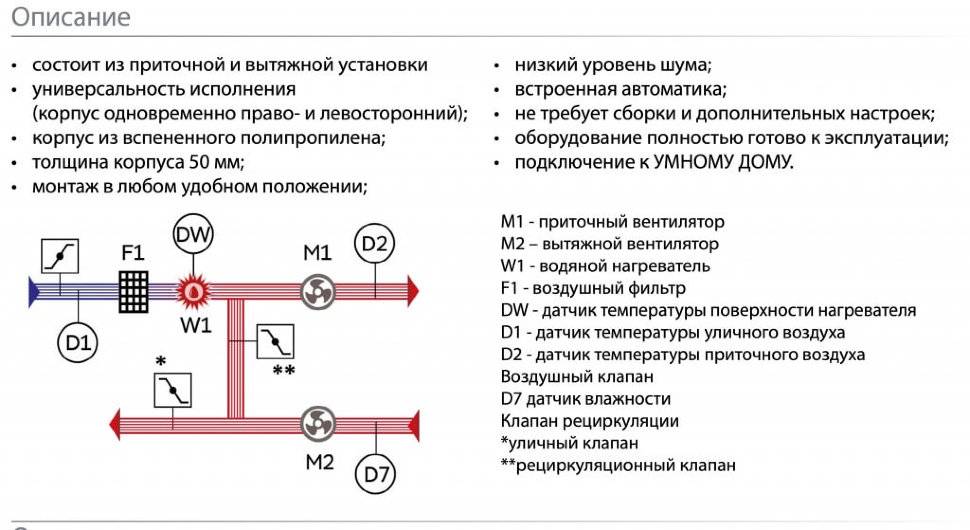 Приточно-вытяжные вентиляционные установки: сравнительный обзор различных типов оборудования
