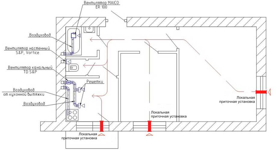 Вентиляция на кухне: виды систем (с вытяжкой и без), особенности установки и монтажа