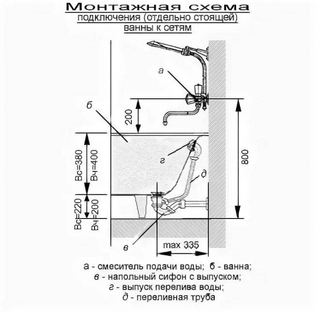 Высота крана от ванны. Схема подключения установки отдельностоящей ванны. Схема подключения смесителя для ванны. Стандарт установки по высоте смесителя для ванны. Высота монтирования смесителя для ванны.