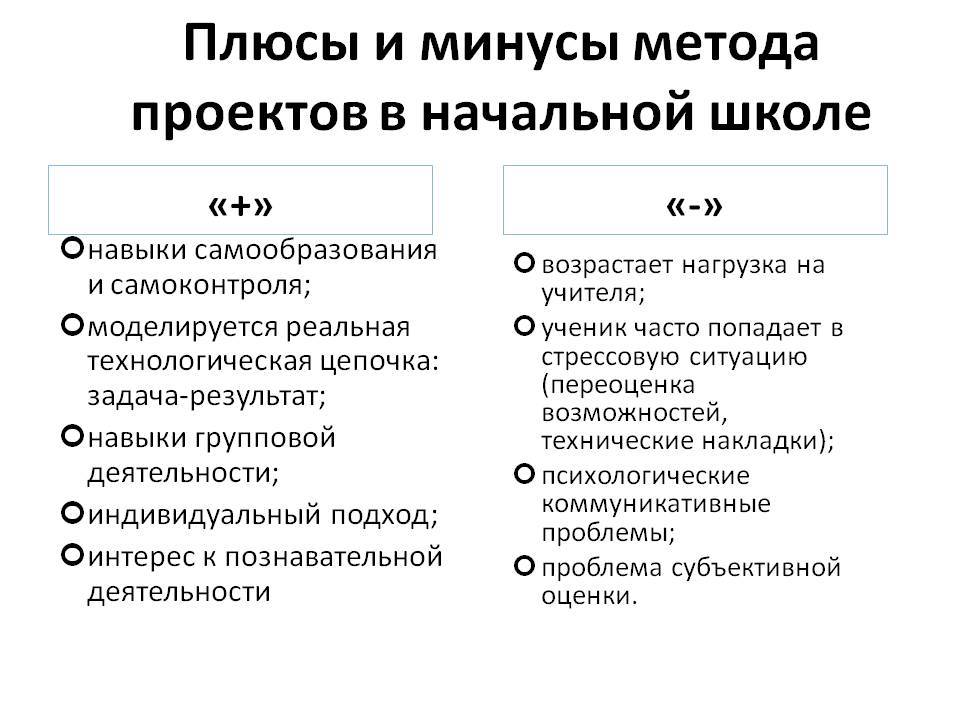 Метод плюс. Достоинства и недостатки метода проектов в начальной школе. Плюсы и минусы метода проектов в начальной школе. Плюсы и минусы проектной деятельности. Проектная технология плюсы и минусы.