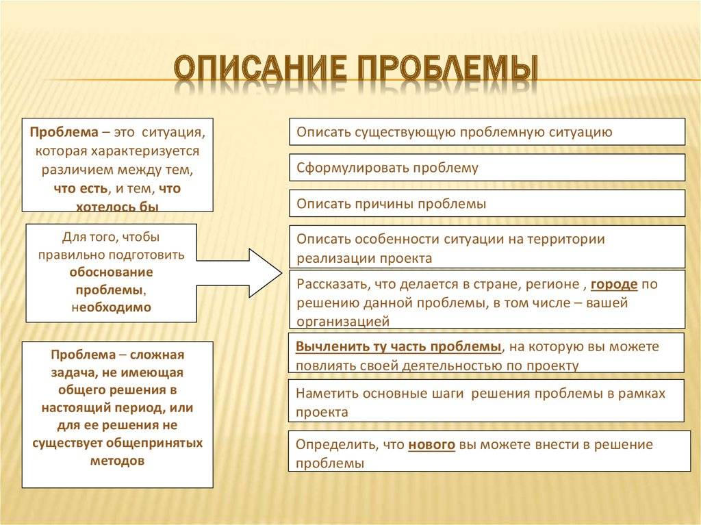 Виды проблем в проекте