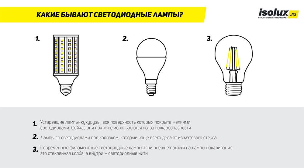 Какие светодиодные лампы лучше для дома?