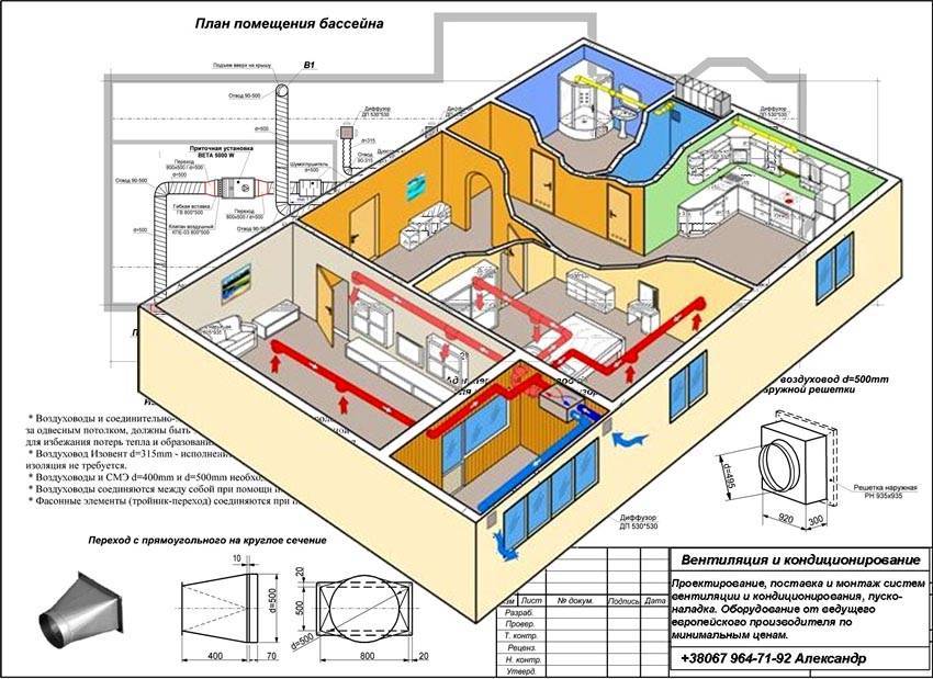 Проект кондиционирования квартиры