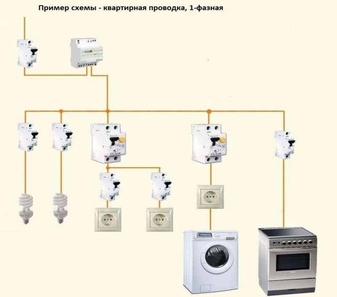 Как правильно провести электропроводку в частном доме своими руками: пошаговое описание, монтаж, схема прокладка кабеля, внутренняя разводка, сделать для новичка, развести проводку на даче, схема в коттедже