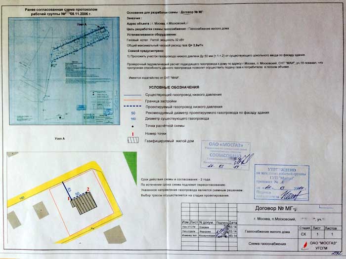 Документы для газификации частного дома. Техпаспорт дома для подключения газа. Паспорт дома на газификацию. Пакет документов для подведения газа к частному дому. Технический паспорт для газификации дома.