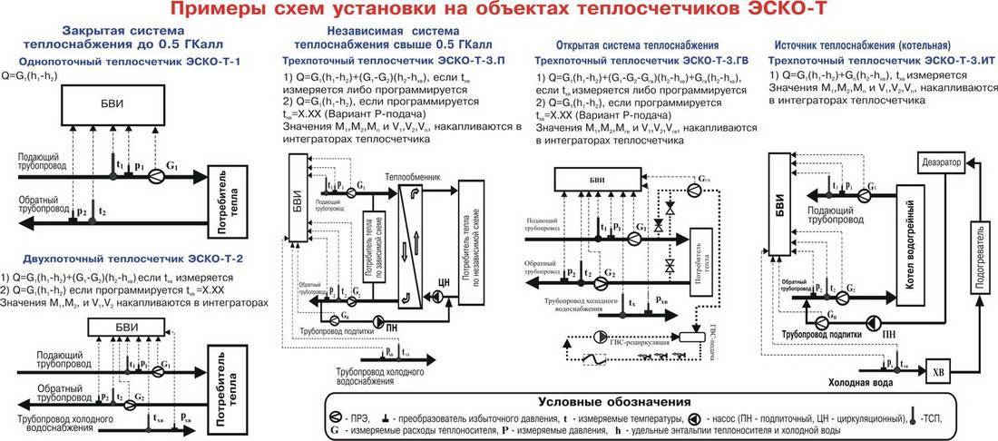 Схема отключения отопления