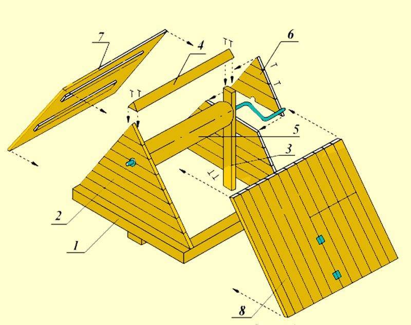 Как самому сделать домик для колодца схема