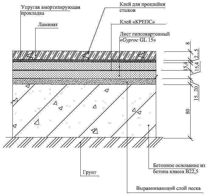 Выравнивающий слой. Бетонный пол по грунту чертеж. Схема устройства бетонного пола по грунту. Полы по грунту чертеж. Исполнительная схема цементной стяжки пола.