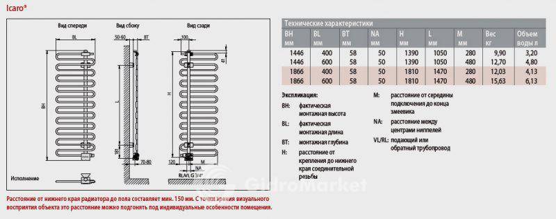 Сколько электроэнергии потребляет электрический полотенцесушитель: формула расчета, способы снижения энергозатрат