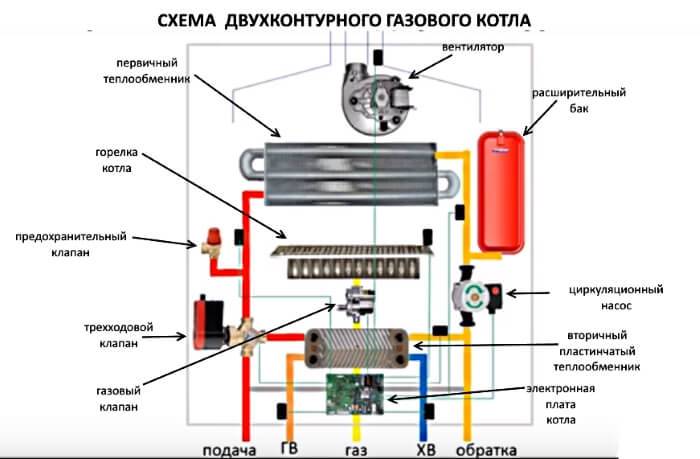Ремонт теплообменника газовой колонки своими руками: основные этапы пайки медного радиатора
