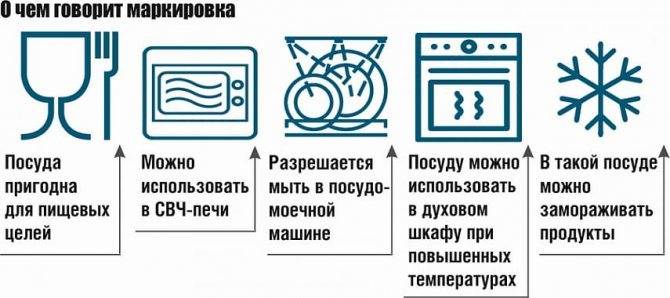 Значок для микроволновки на посуде: какой знак должен быть на посуде для свч
