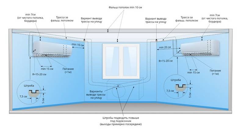 Отвод конденсата от кондиционера в канализацию: варианты, нормы, принцип монтажа