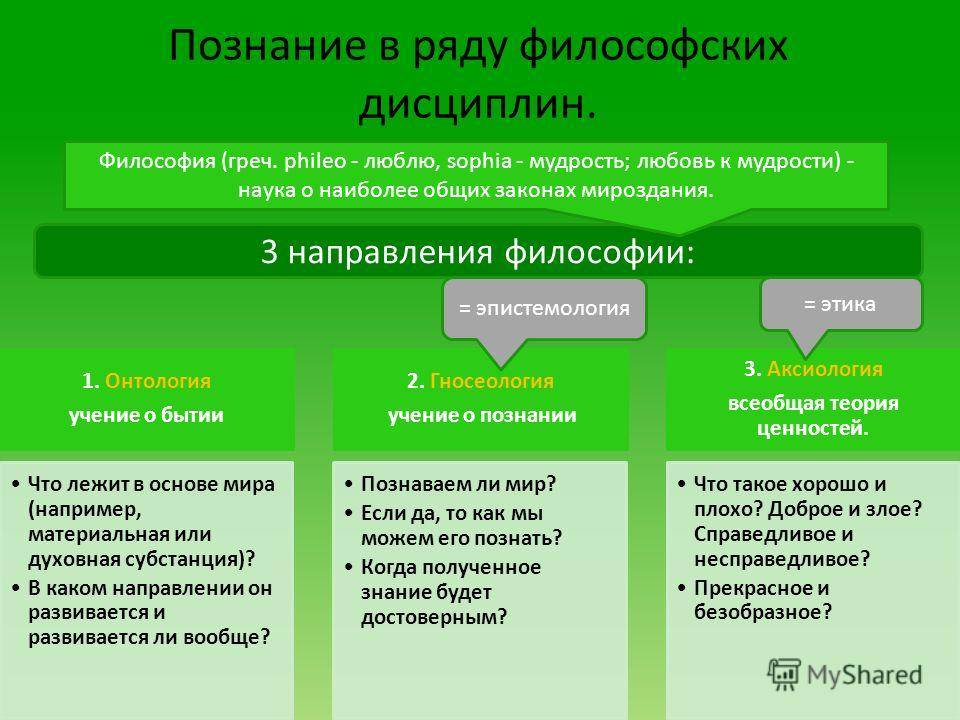 Познание является предметом