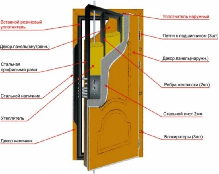 Рама металлической двери. Схема входной двери в разрезе. Схема запирания входные двери металлические. Конструкция металлической двери. Конструкция входной двери.