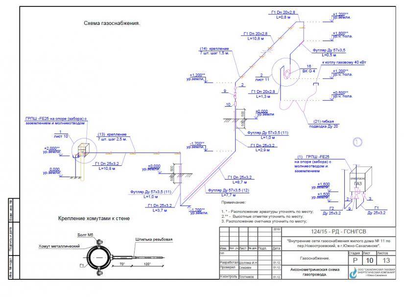 Проект на газ в частный. Схема сварных стыков полиэтилен газопроводов. Исполнительная схема сварочных стыков газопровода. Схема сварочных стыков газопровода. Схема сварочных швов газопроводов.