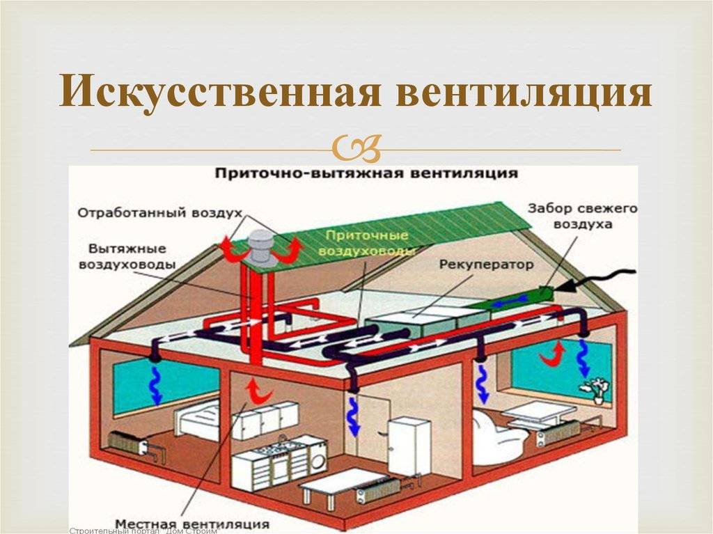 Естественная вентиляция картинки