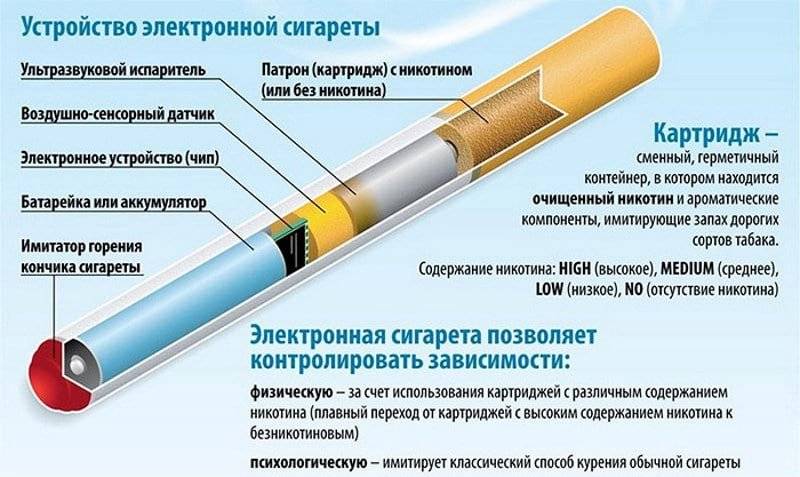 Как правильно пользоваться электронной сигаретой, инструкция по применению