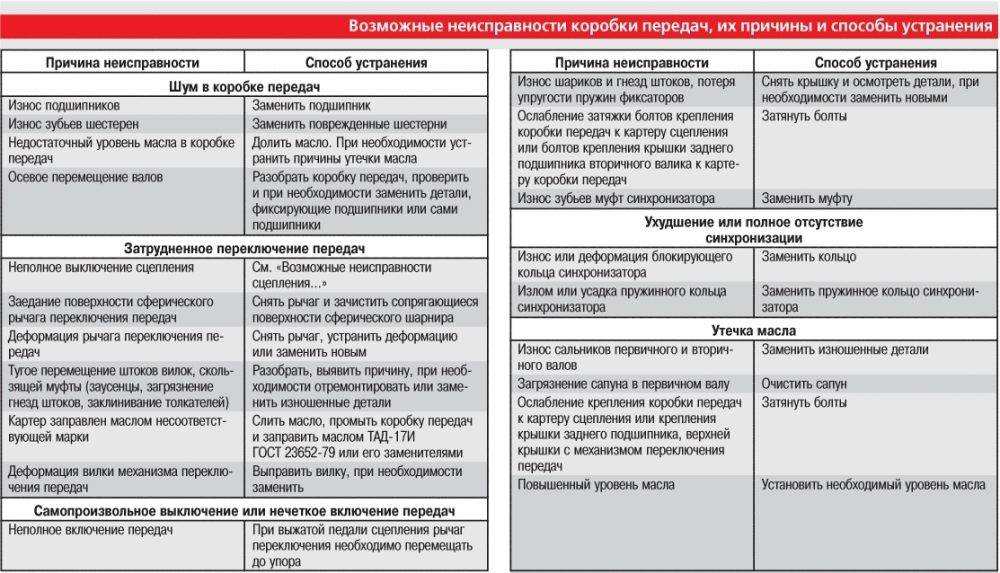 Коды ошибок см ariston и indesit с системой управления evo-ii, их ремонт