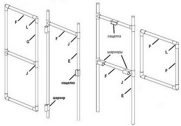Парник из пвх труб схема
