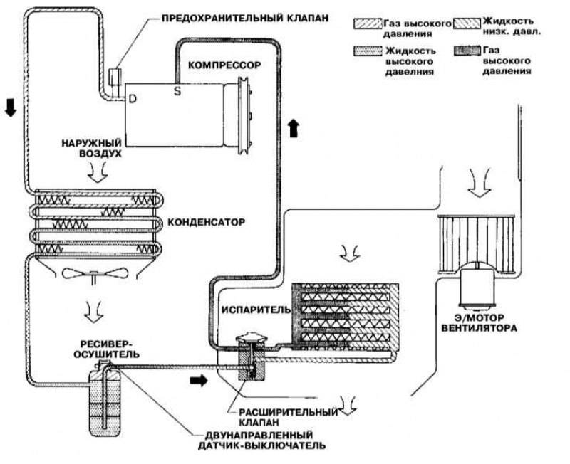 Как работает кондиционер: устройство, техническая схема и принцип работы типового кондиционера