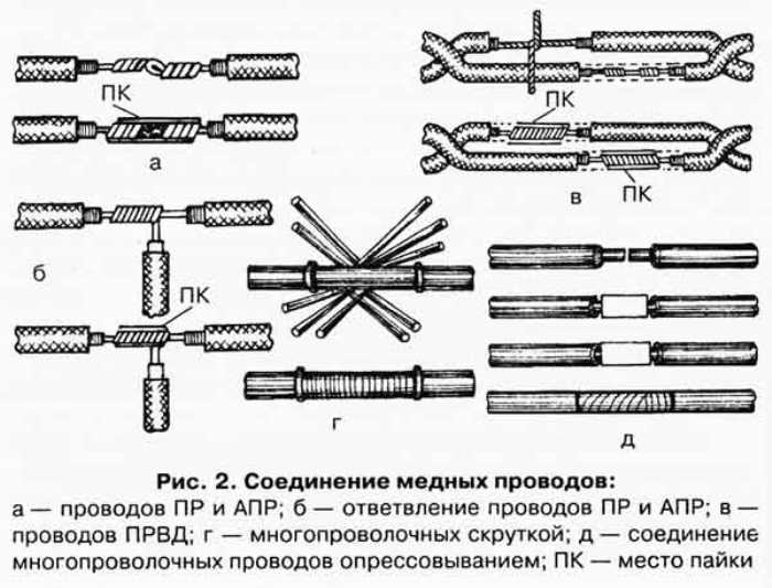 Как называется соединение проводов которое показано на рисунке изображение