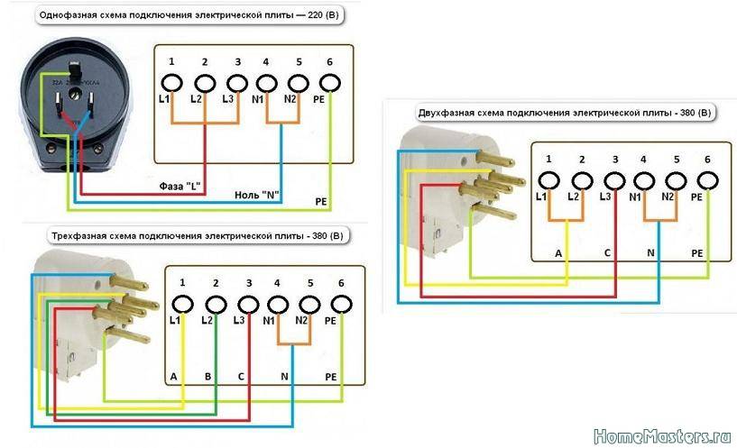 Подключение электроплиты: пошаговая инструкция по монтажу и подключению своими руками
