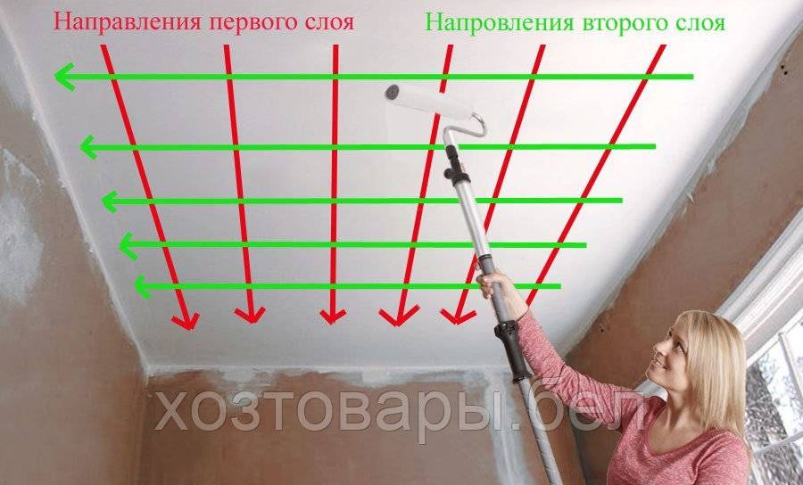 Как красить потолок валиком- подробное руководство!