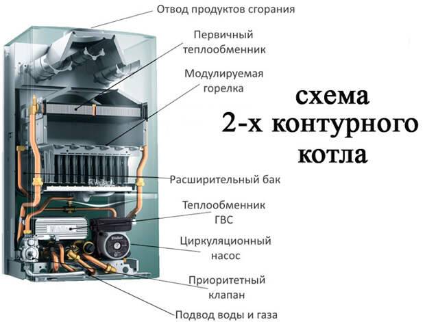 Топ-5 лучших настенных одноконтурных газовых котлов + как правильно рассчитать мощность