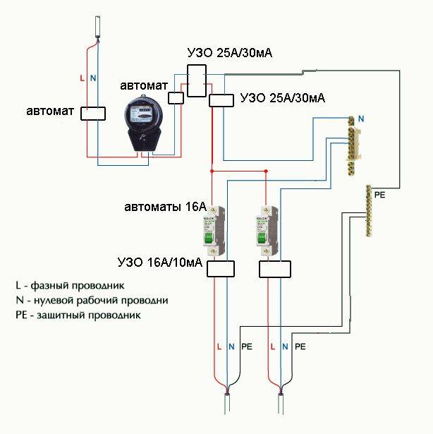 Схема проводки в частном доме с заземлением