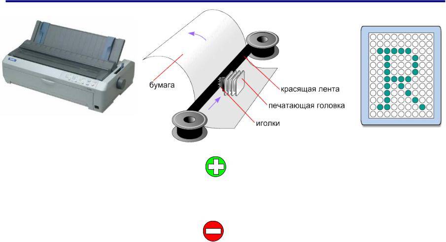 Матричный принтер печатает. Матричный принтер принцип работы. 9 Игольчатая печатающая головка матричный принтер. Схема работы матричного принтера. Матричный принтер mb214.