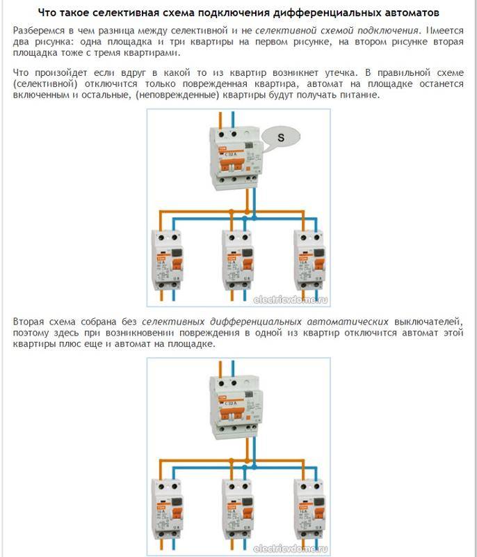 Схема селективности автоматов