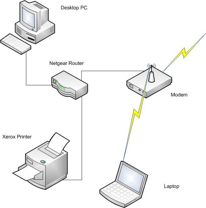 Как подключить принтер к компьютеру: пошаговая инструкция