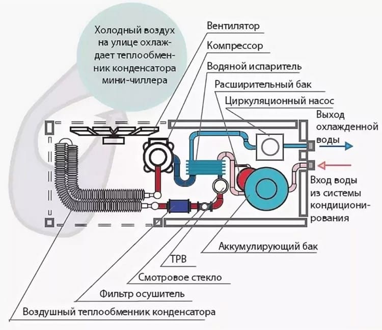 Пароэжекторная холодильная установка схема