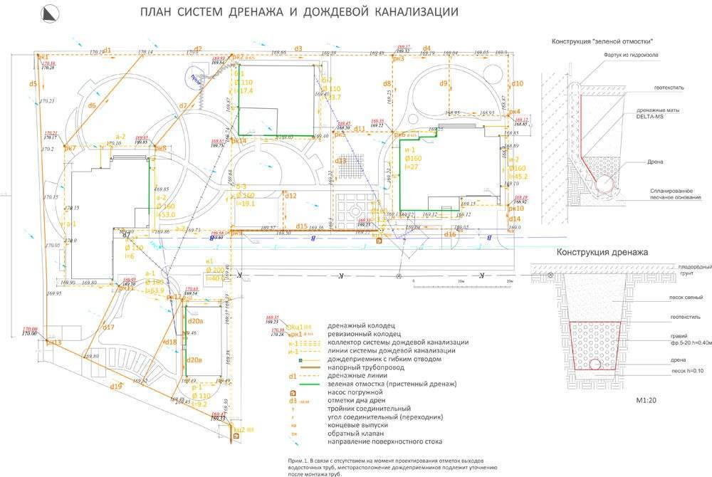 Ливневая канализация: особенности проектирования и эксплуатации