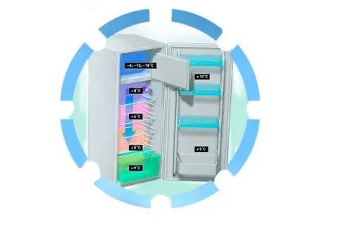 Какая температура должна быть в холодильнике и в морозильной камере: стандарты