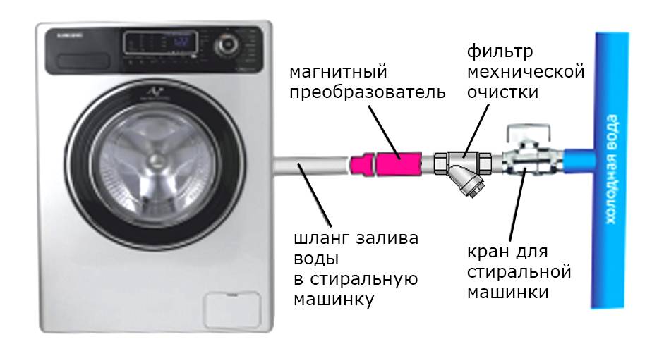 4 вида фильтров для стиральной машины: для смягчения и очистки воды
