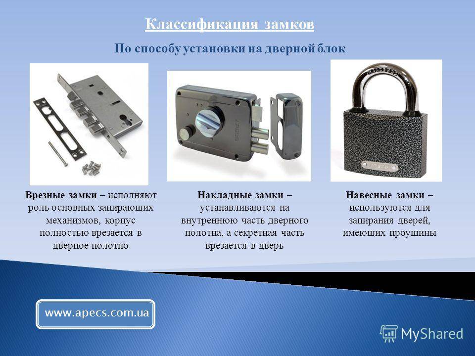 Накладные входные и межкомнатные двери: описание конструкции и преимуществ